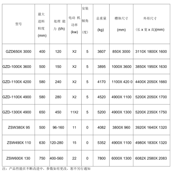 重型棒條式振動給料機參數(shù)是什么？